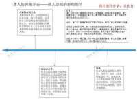 孝感鑫联鑫汽车服务有限公司
